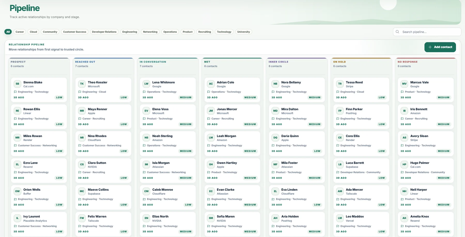 Outrevio relationship pipeline showing demo contacts organized across relationship stages.